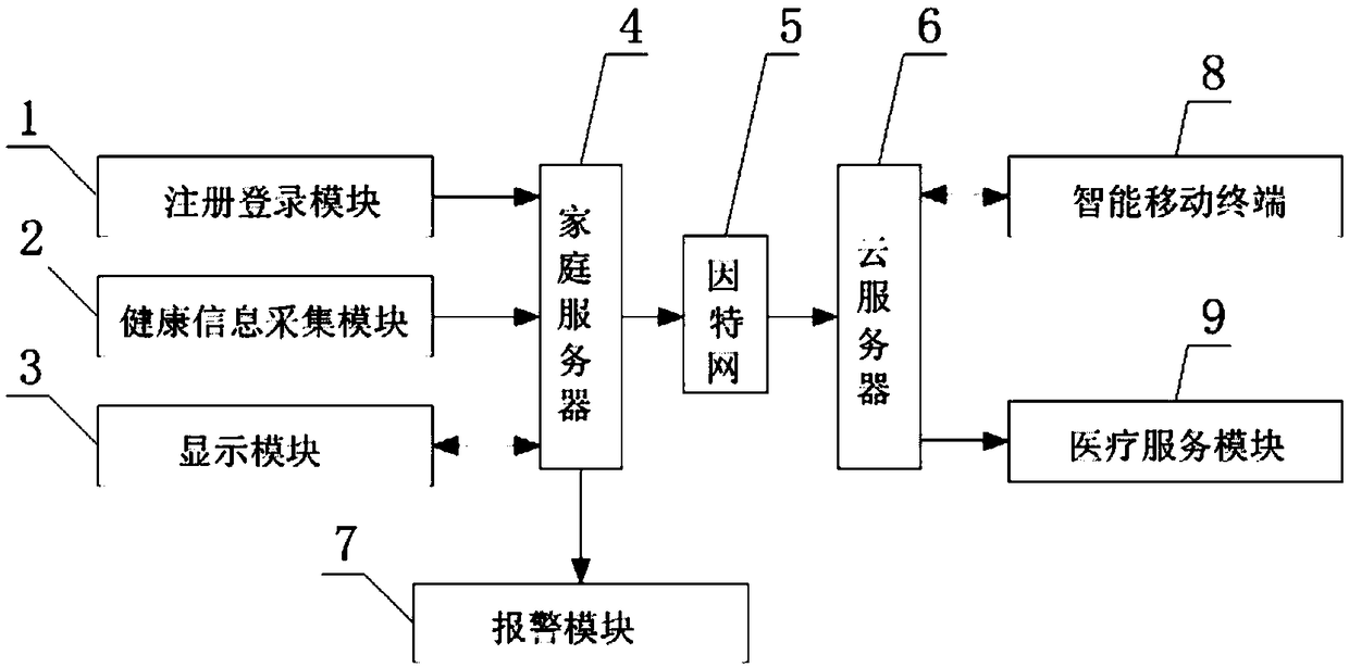 Family member health information storage and management system and method