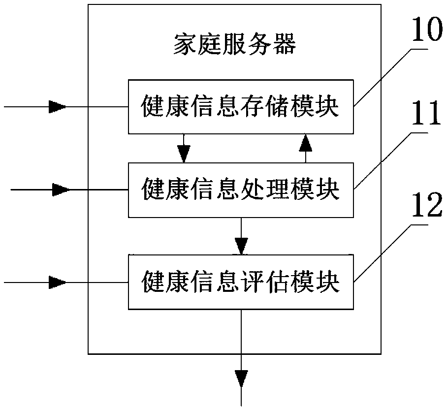 Family member health information storage and management system and method