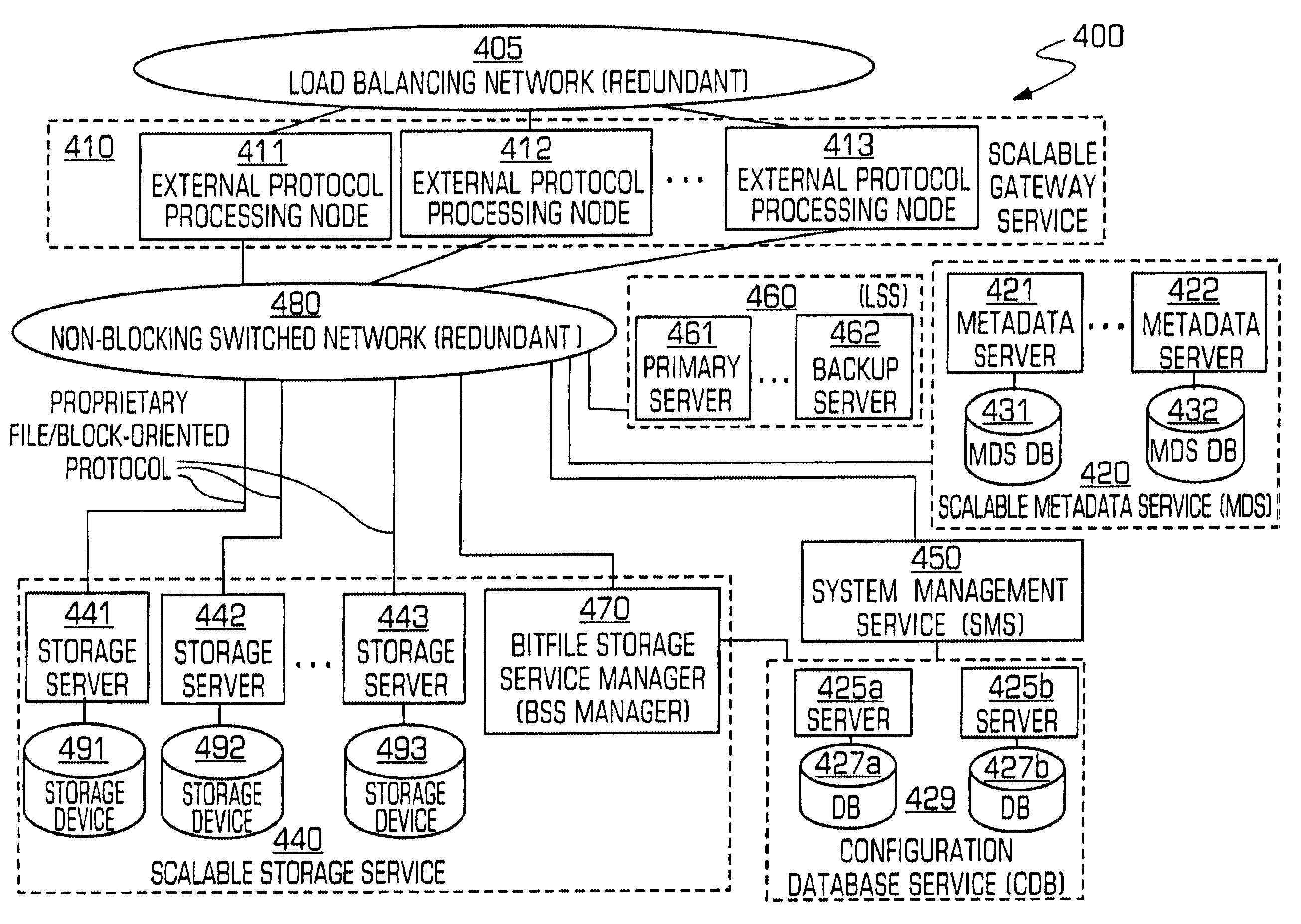 Symmetric shared file storage system