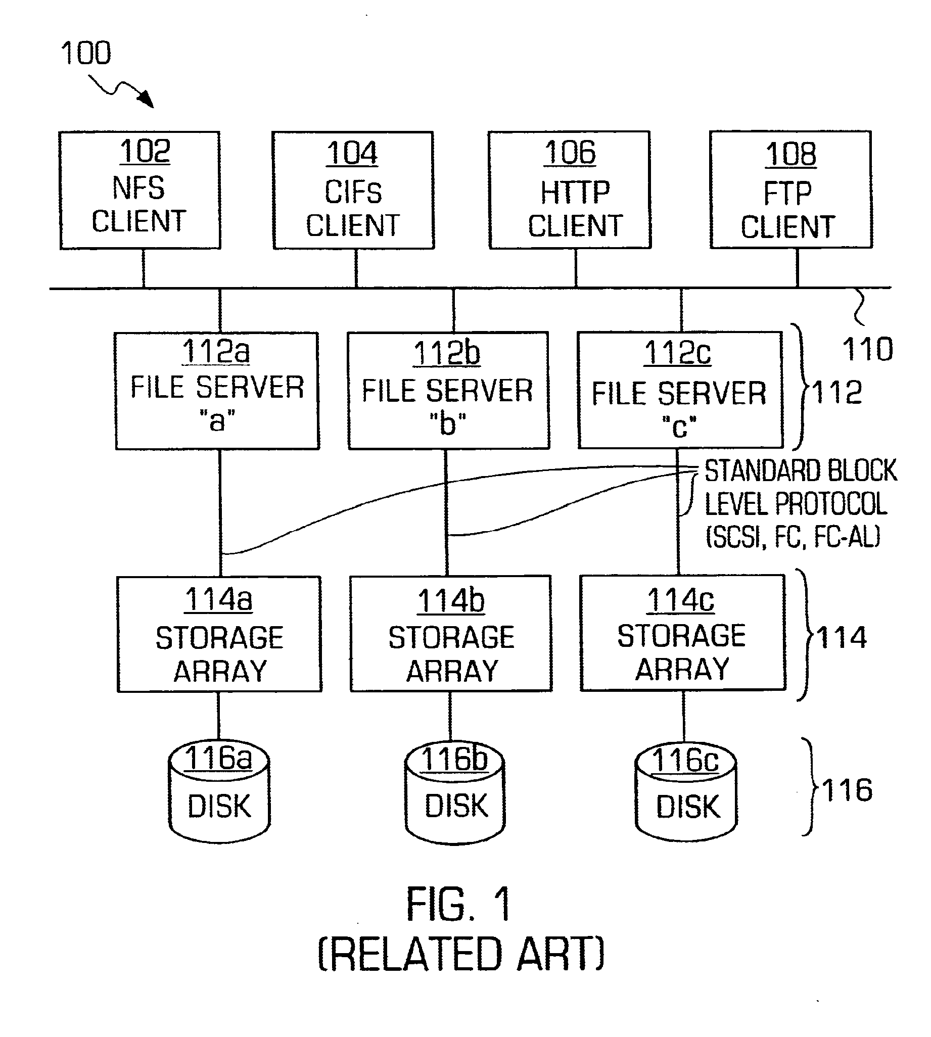 Symmetric shared file storage system