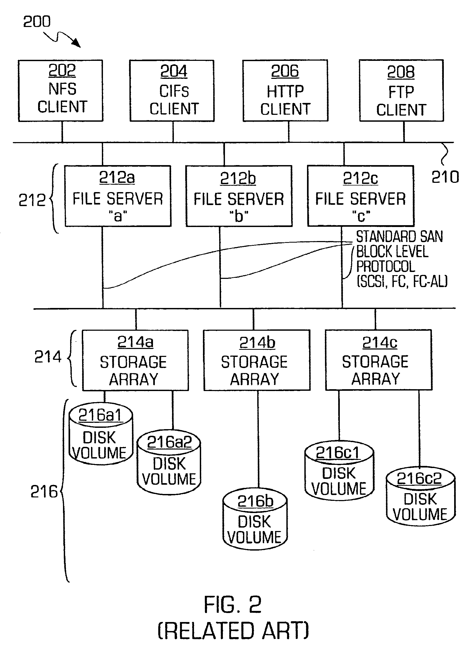 Symmetric shared file storage system