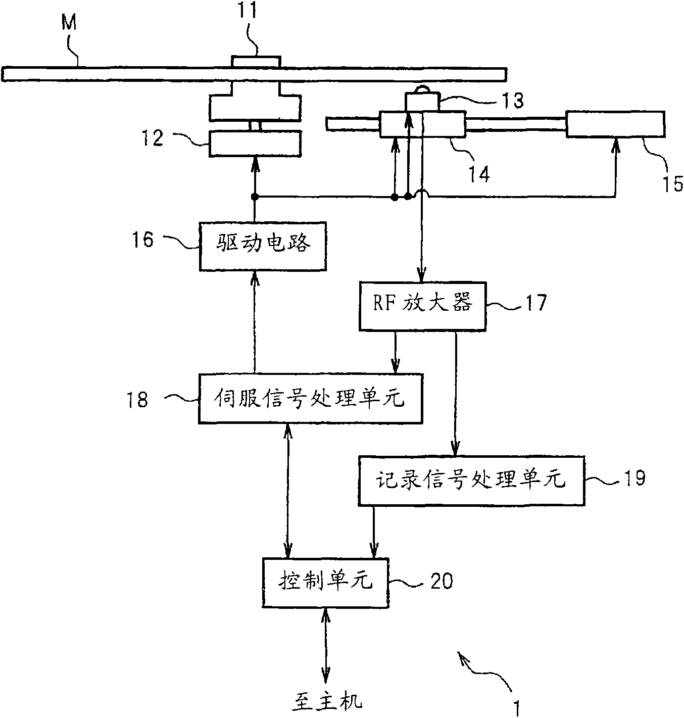 Optical disc apparatus, method of controlling the same, and information storage medium