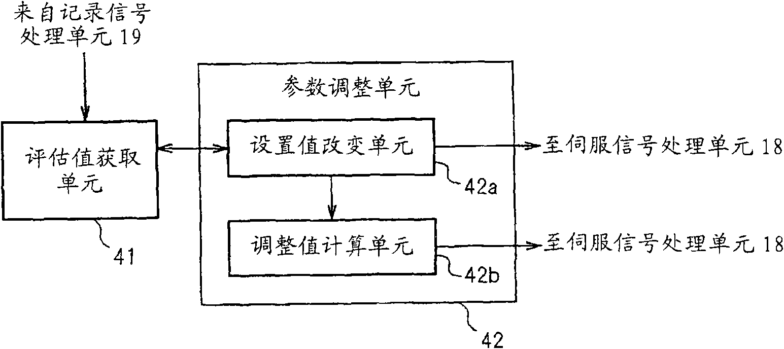 Optical disc apparatus, method of controlling the same, and information storage medium