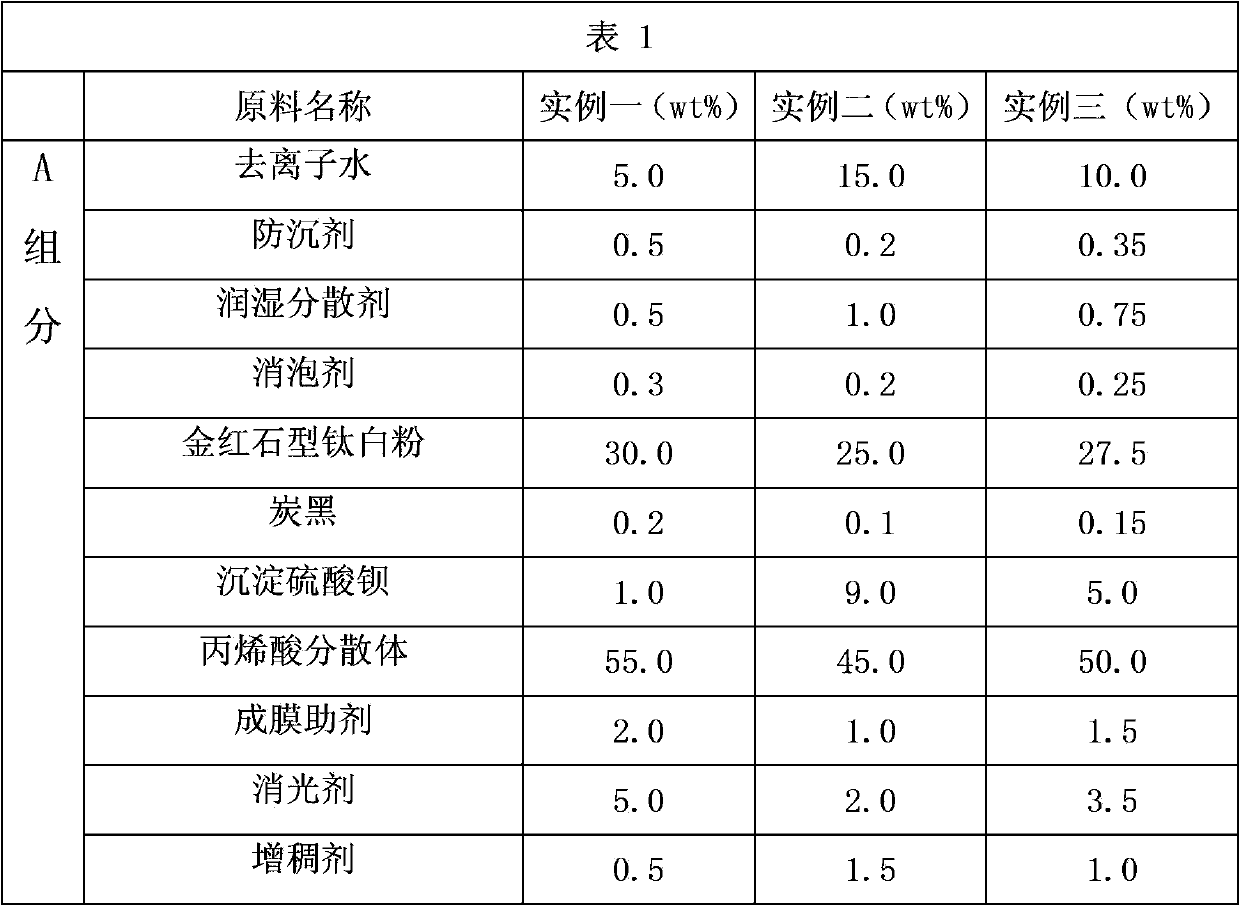 Water-base polyurethane coating for fan blades and preparation method thereof