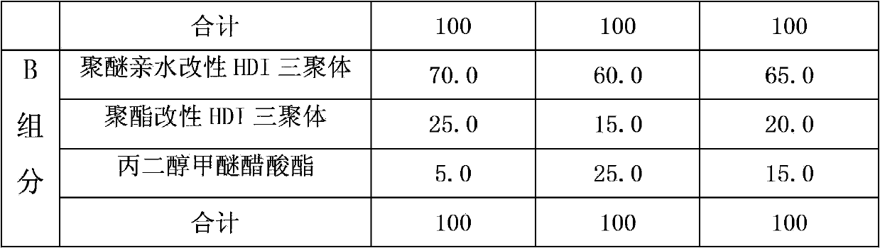 Water-base polyurethane coating for fan blades and preparation method thereof