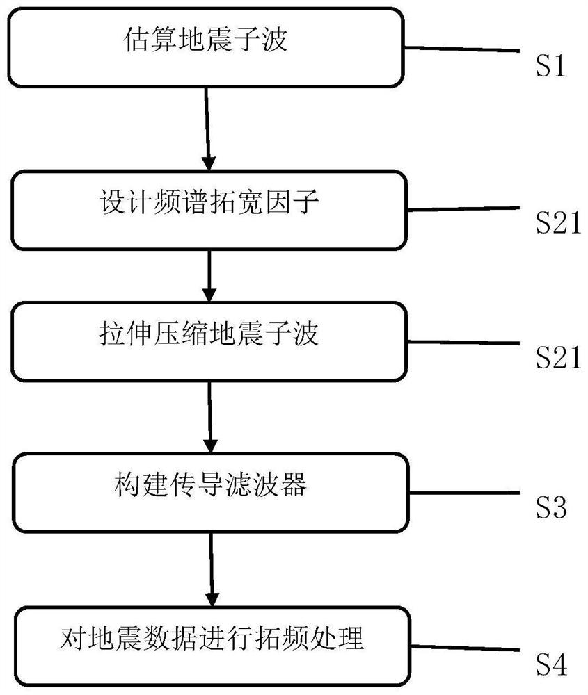 Seismic data high-resolution processing method based on full-band continuation fidelity