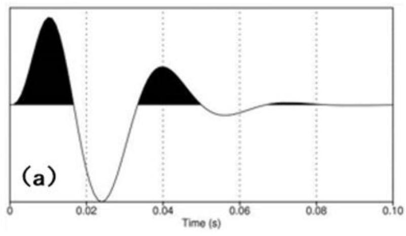 Seismic data high-resolution processing method based on full-band continuation fidelity