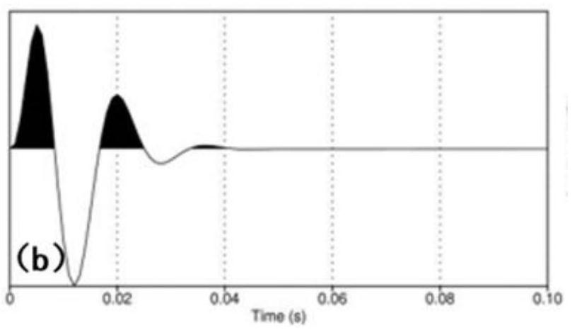 Seismic data high-resolution processing method based on full-band continuation fidelity