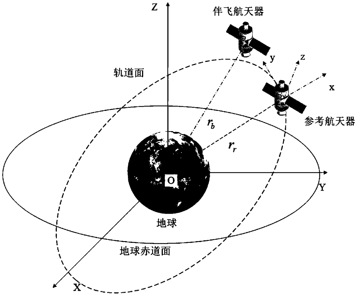 Satellite formation realizing method for earth ultra-width imaging