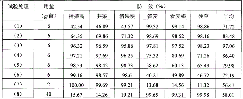 Herbicide composition including mesosulfuron-methyl and flupyrsulfuron-methyl sodium