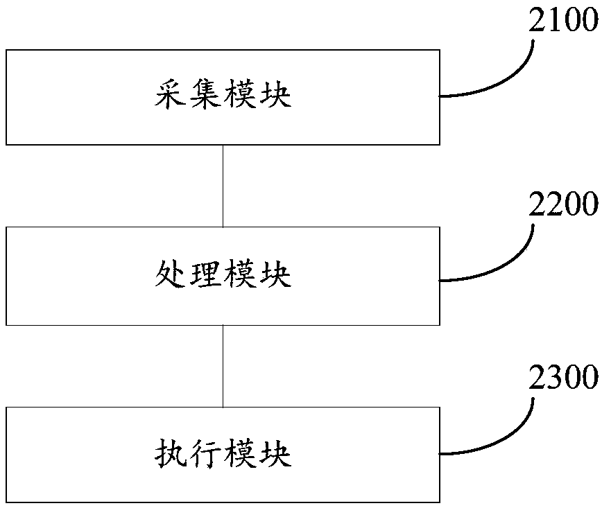 Learning type image processing method, system and server