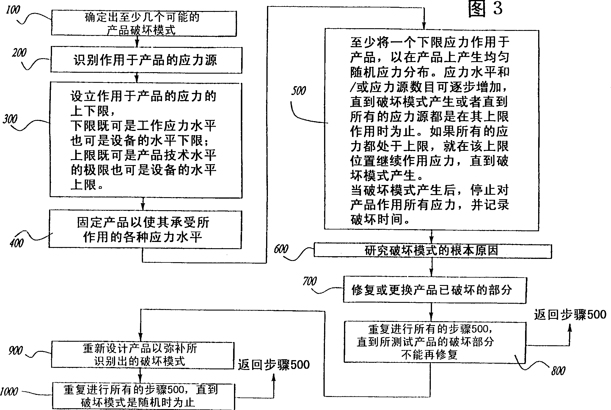 Method and apparatus for optimizing the design of a product