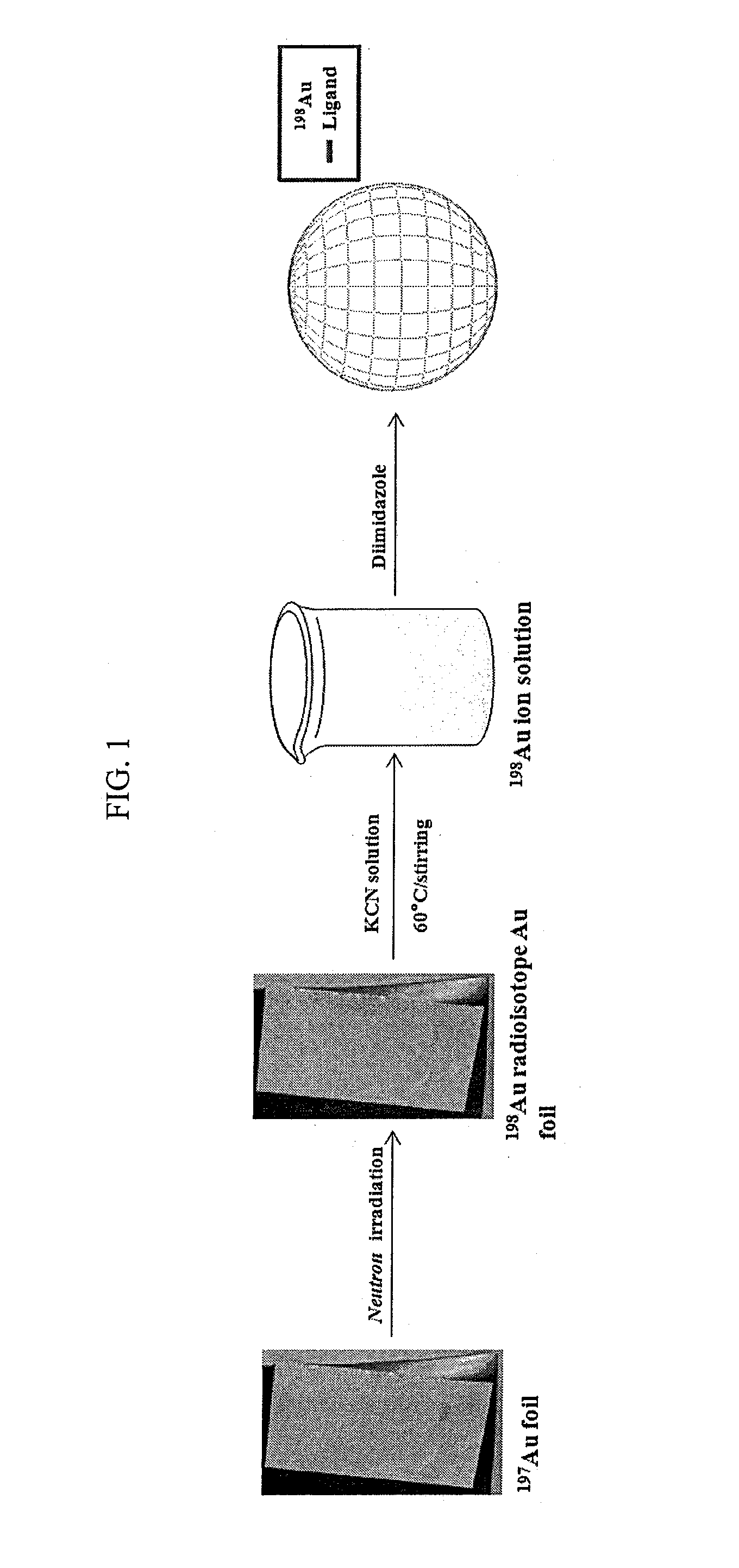 Method of preparing radioisotope nanostructure with ligand-metal framework and application