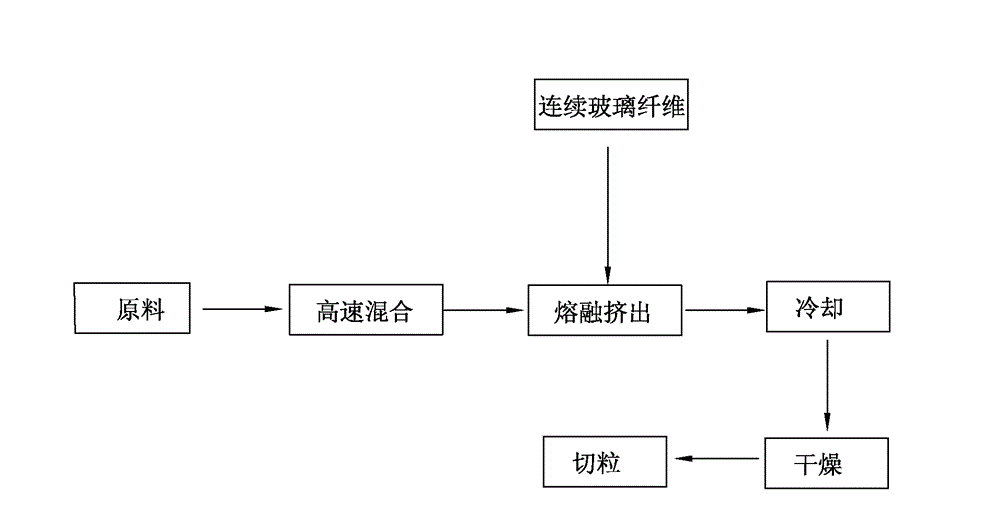 Glass fiber reinforced flame retardant polybutylene terephthalate resin composition with laser engraving function and preparation method thereof