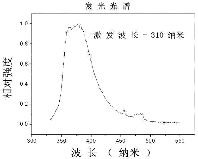 Boron aluminate-based blue fluorescent powder, preparation method and application