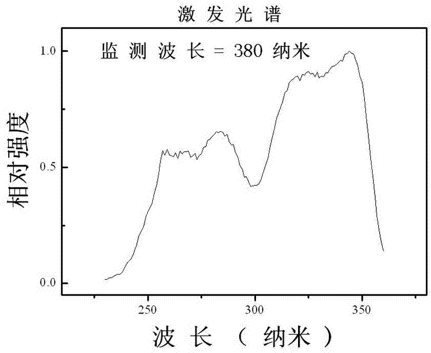 Boron aluminate-based blue fluorescent powder, preparation method and application