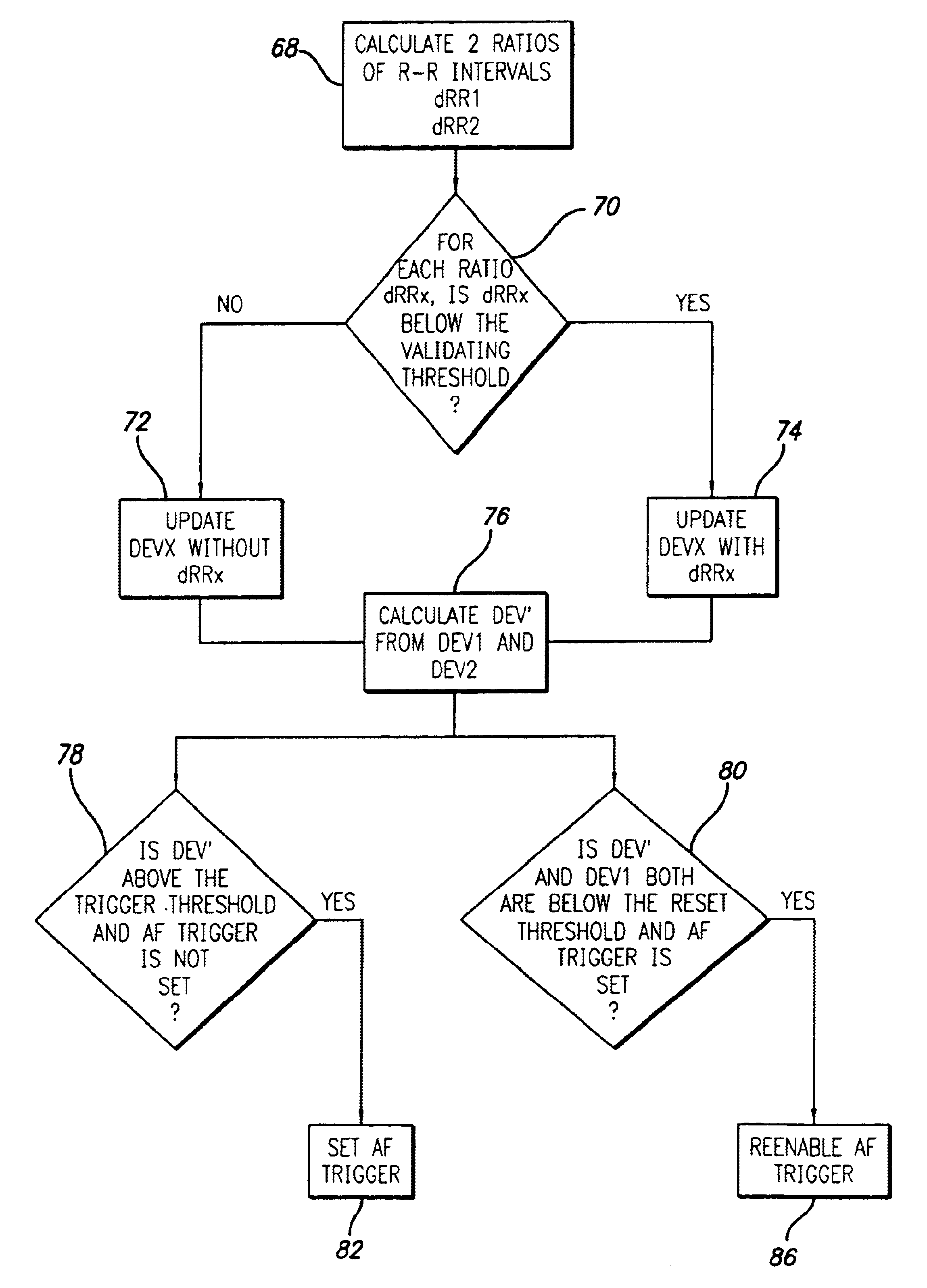 Portable ECG monitor and method for atrial fibrillation detection