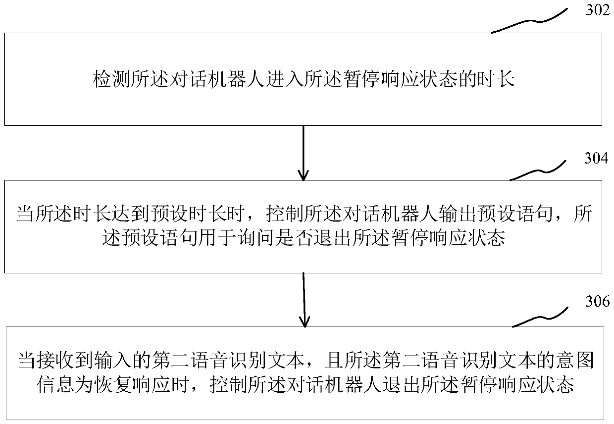 Conversation robot control method and device, computer equipment and storage medium