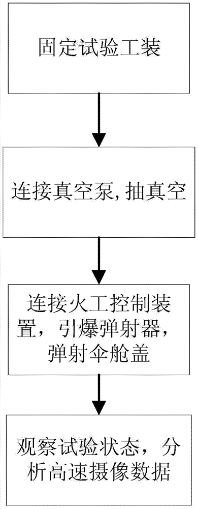 A test device and test method for a negative-pressure flip-up umbrella