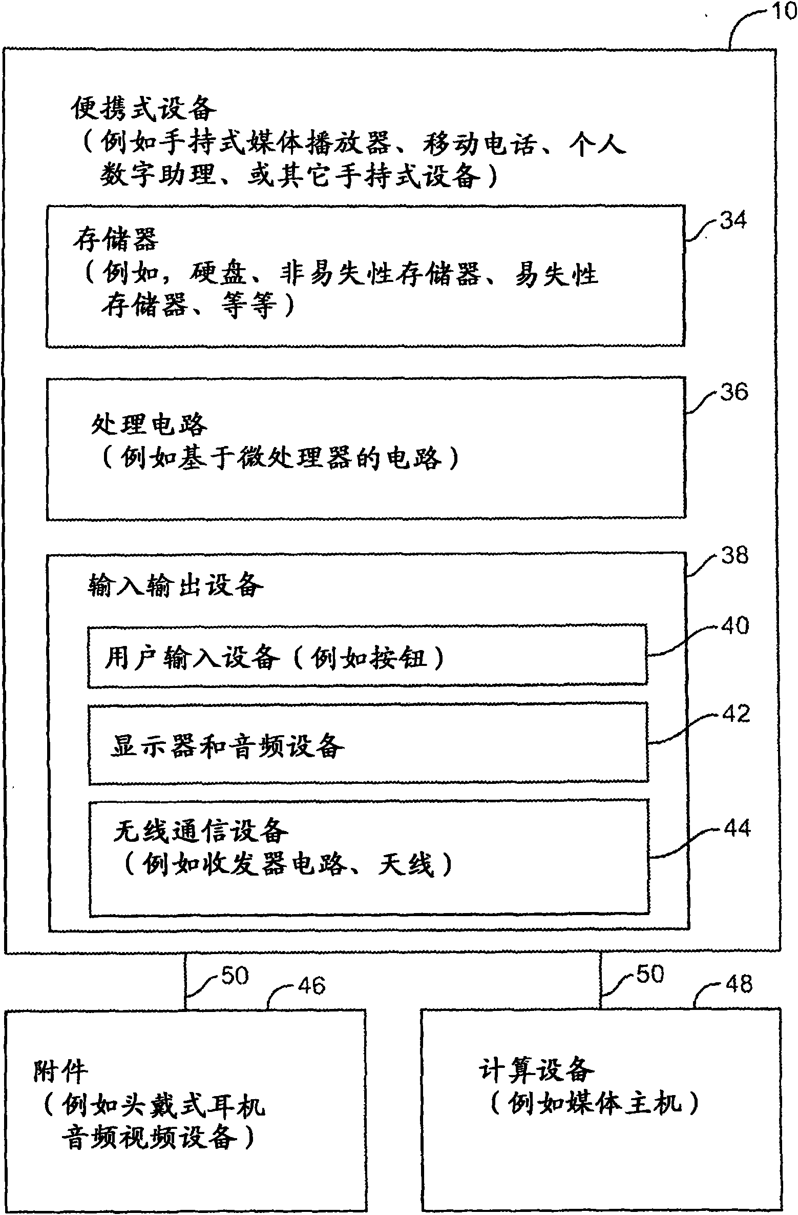 Antennas for handheld electronic devices with conductive bezels