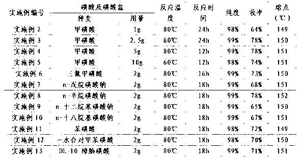 Preparation method of vinpocetine