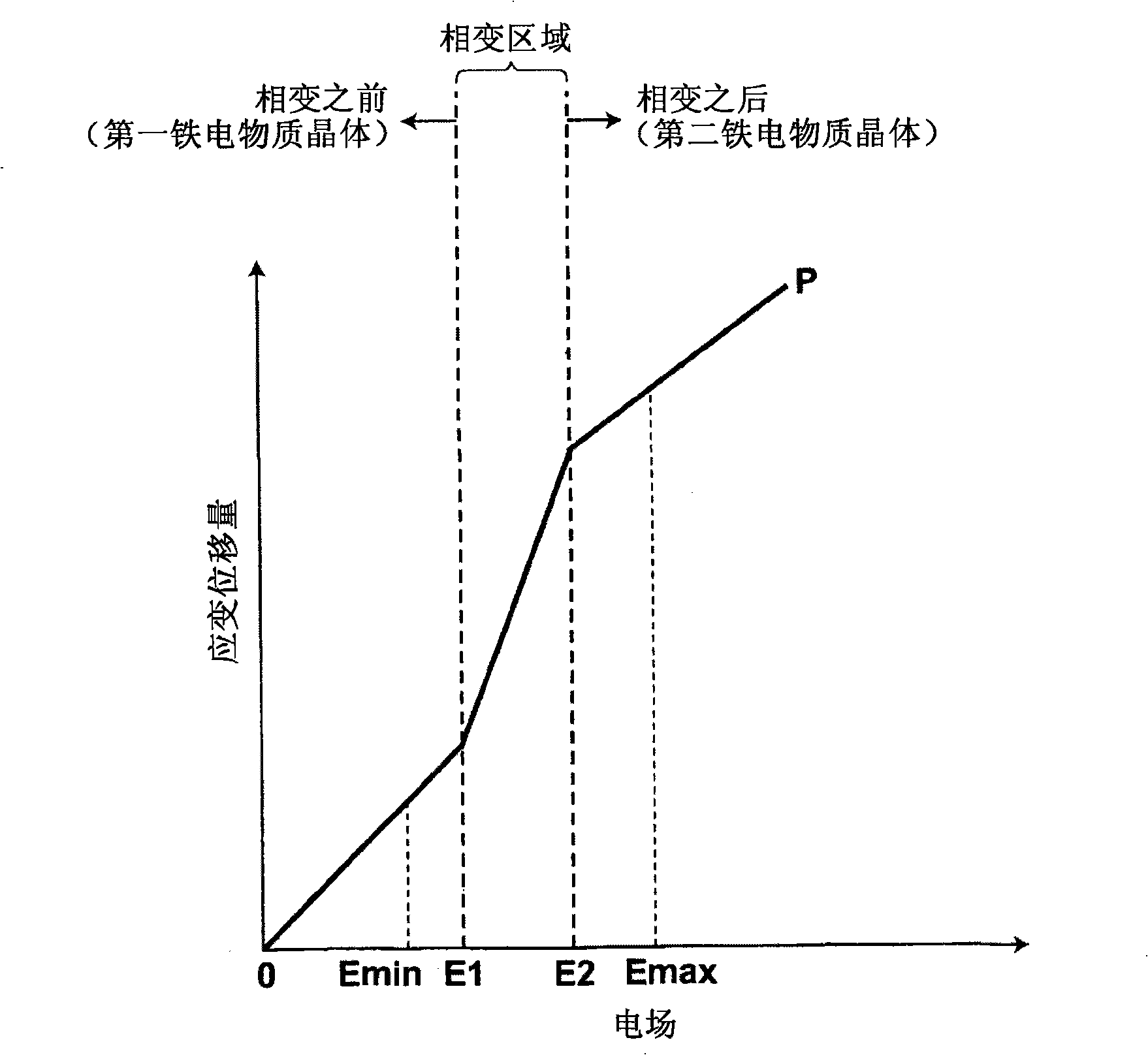 Piezoelectric device, method of actuating the same, piezoelectric apparatus, and liquid discharge apparatus