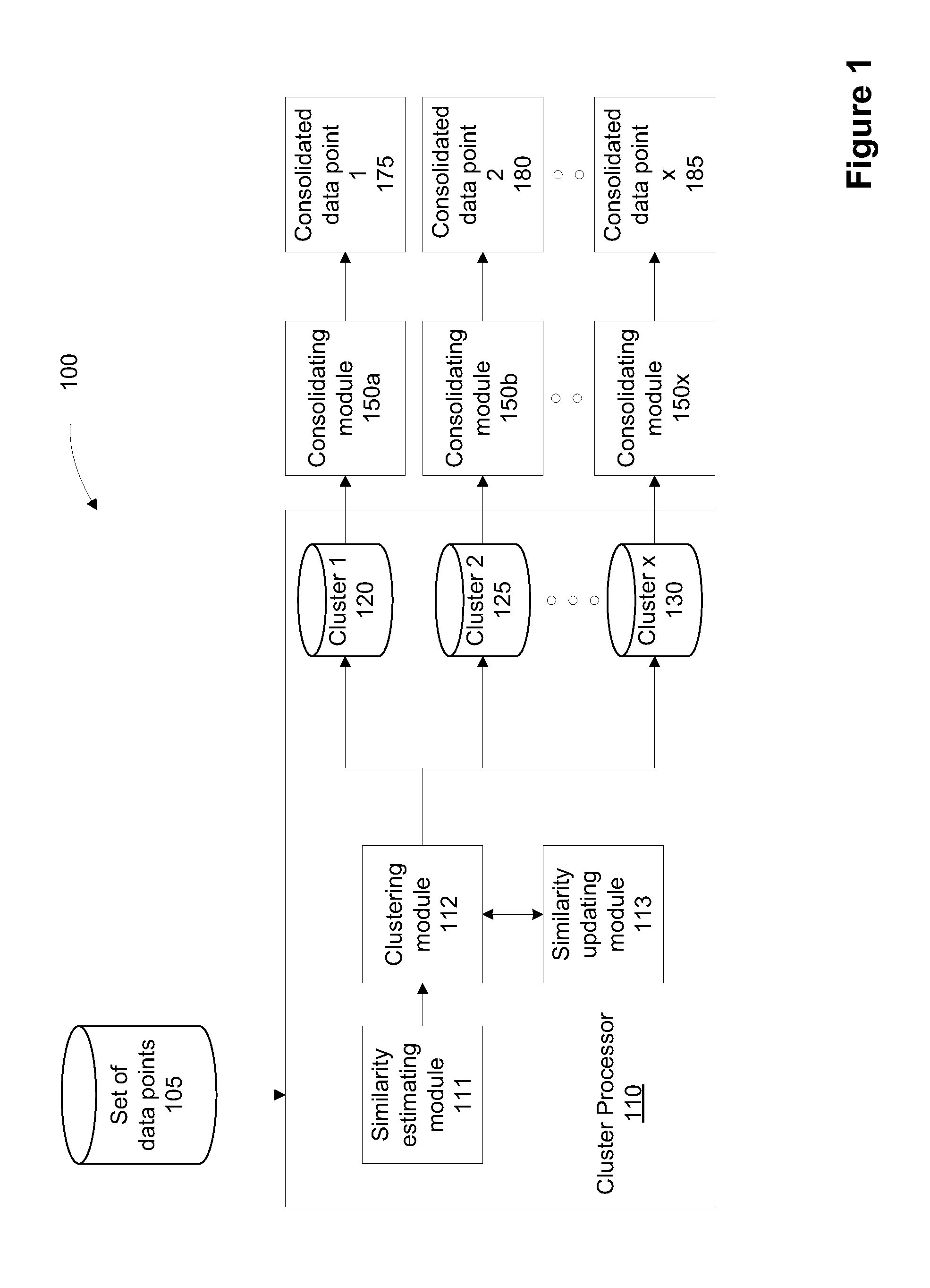 Method and System for Clustering Data Points