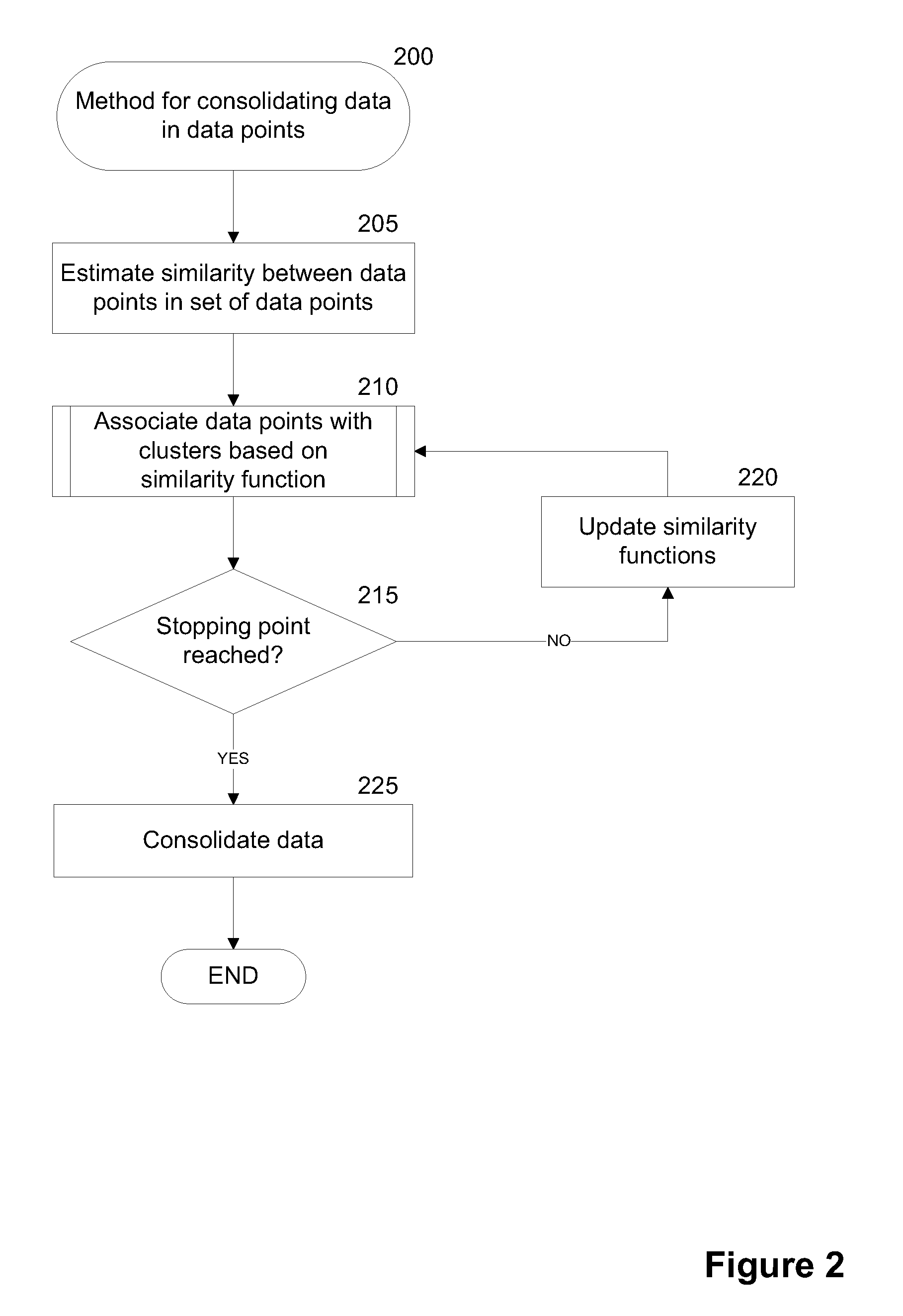 Method and System for Clustering Data Points