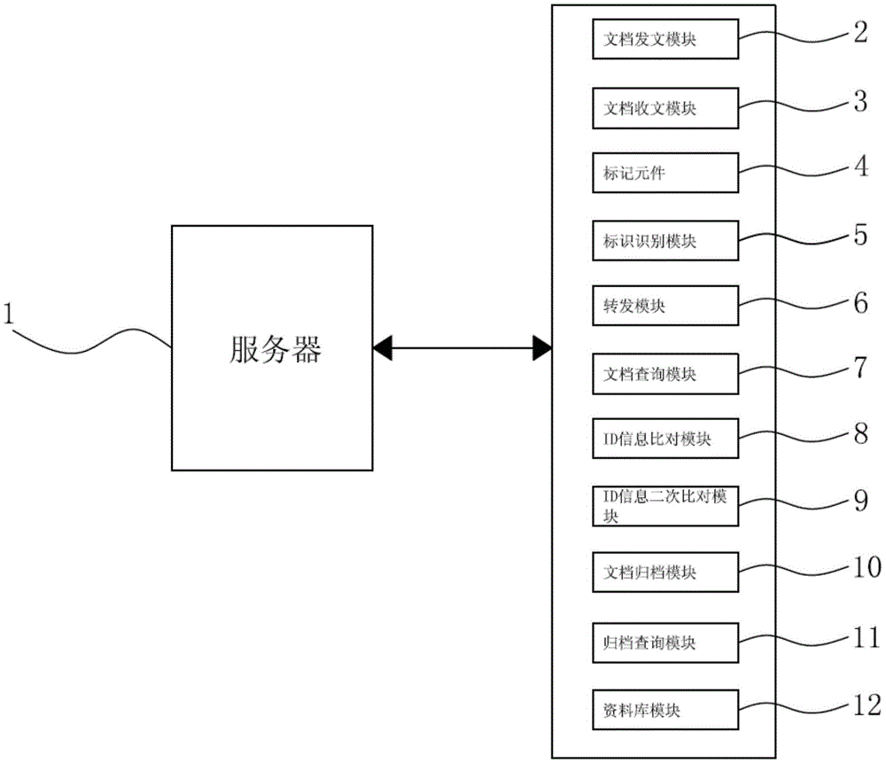 Electronic document flowing method and system