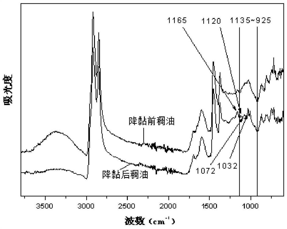 Water-soluble thickened oil viscosity reducer as well as preparation method and application thereof