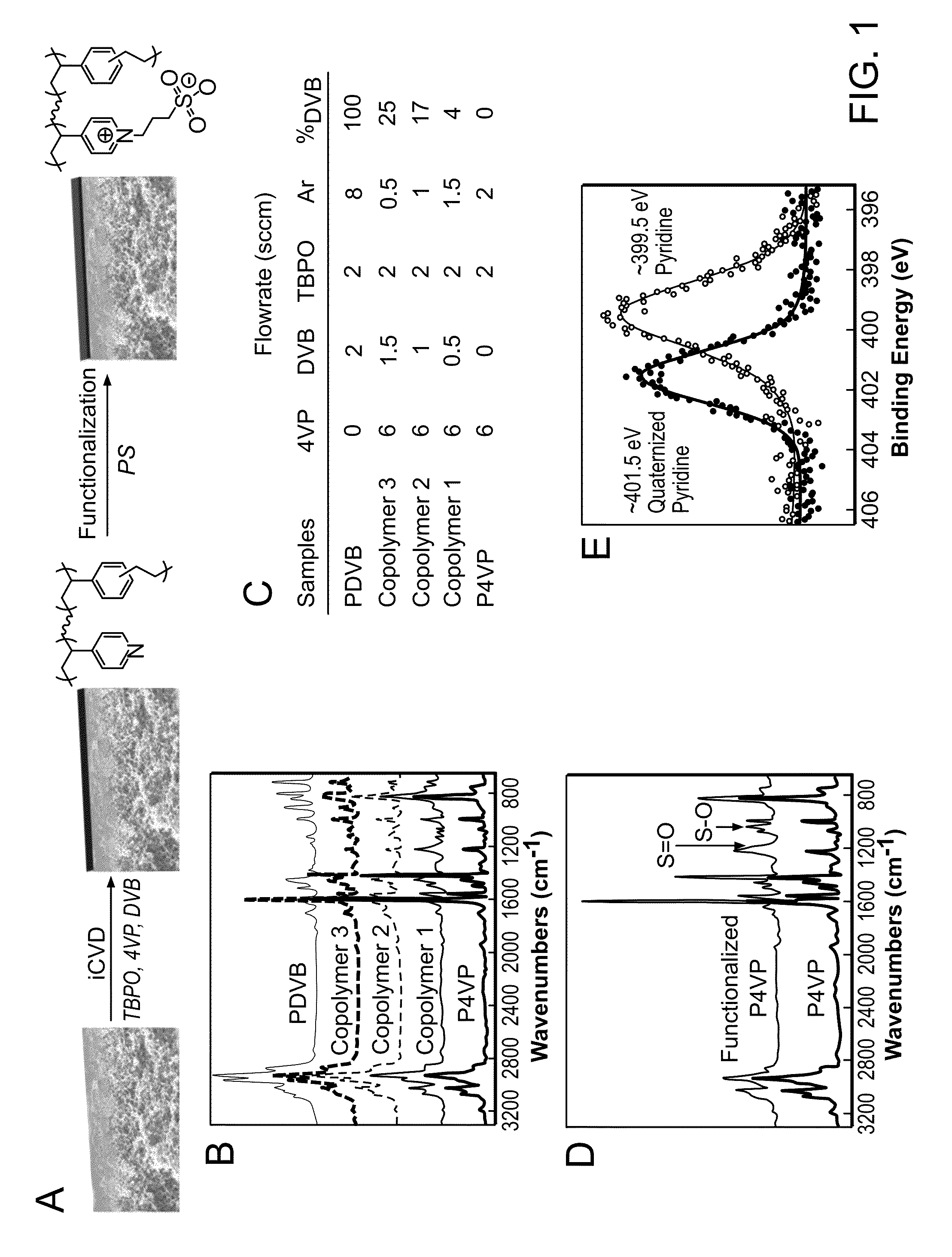 Antifouling and Chlorine-Resistant Ultrathin Coatings on Reverse Osmosis Membranes