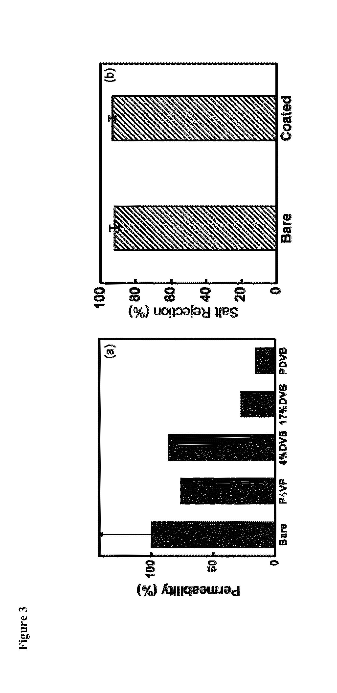 Antifouling and Chlorine-Resistant Ultrathin Coatings on Reverse Osmosis Membranes