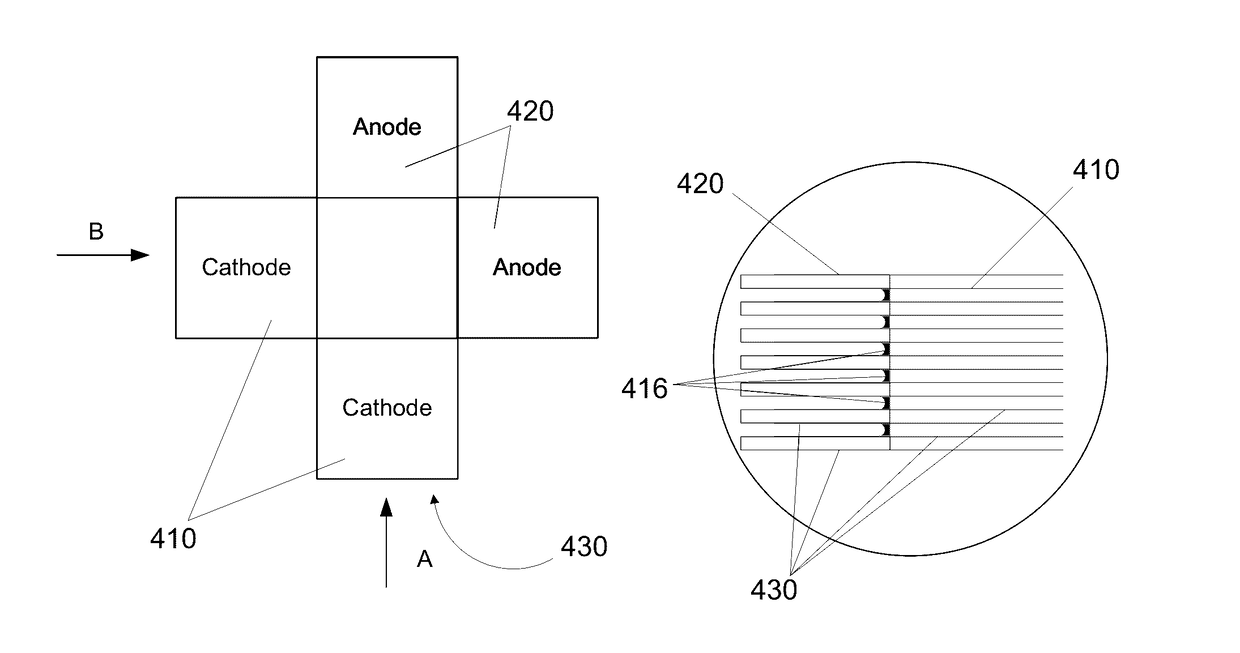 Layered Electrolytes and Modules for Solid Oxide Cells