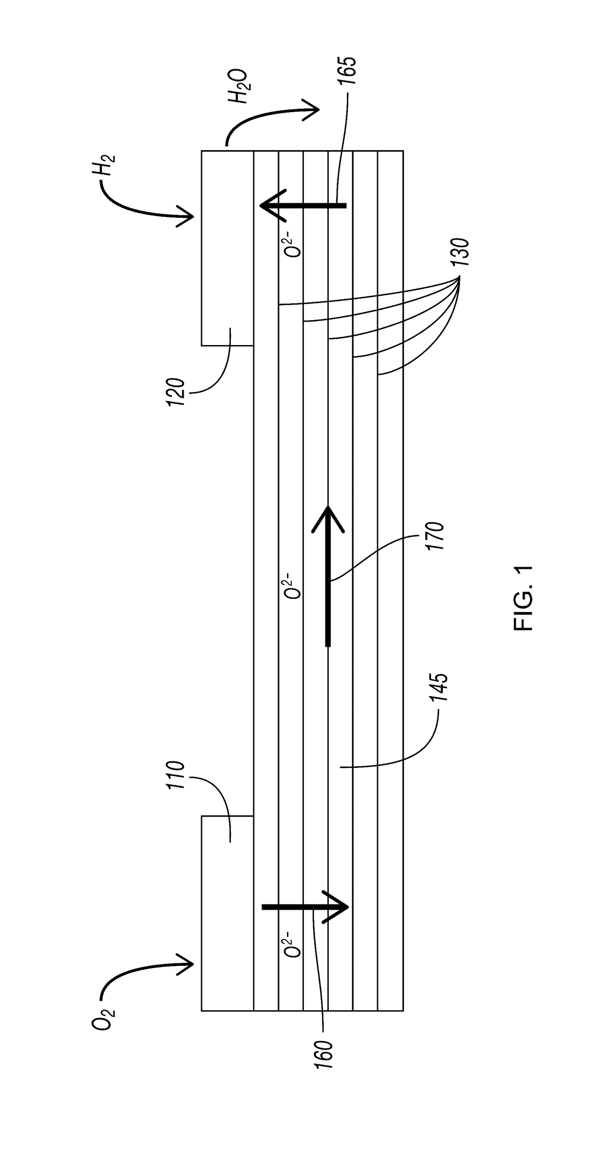 Layered Electrolytes and Modules for Solid Oxide Cells