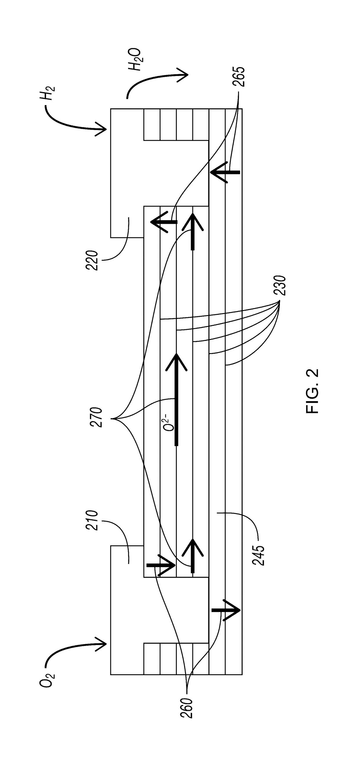 Layered Electrolytes and Modules for Solid Oxide Cells