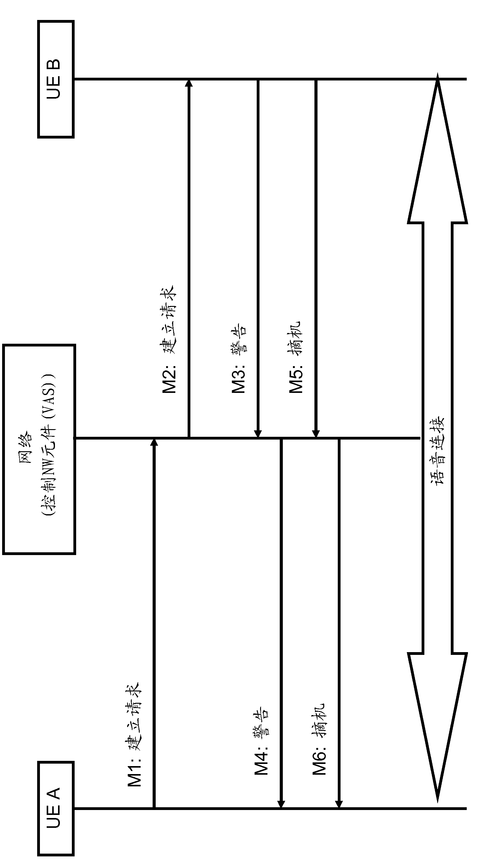 Communication connection establishment control for preventing unsolicitated communication