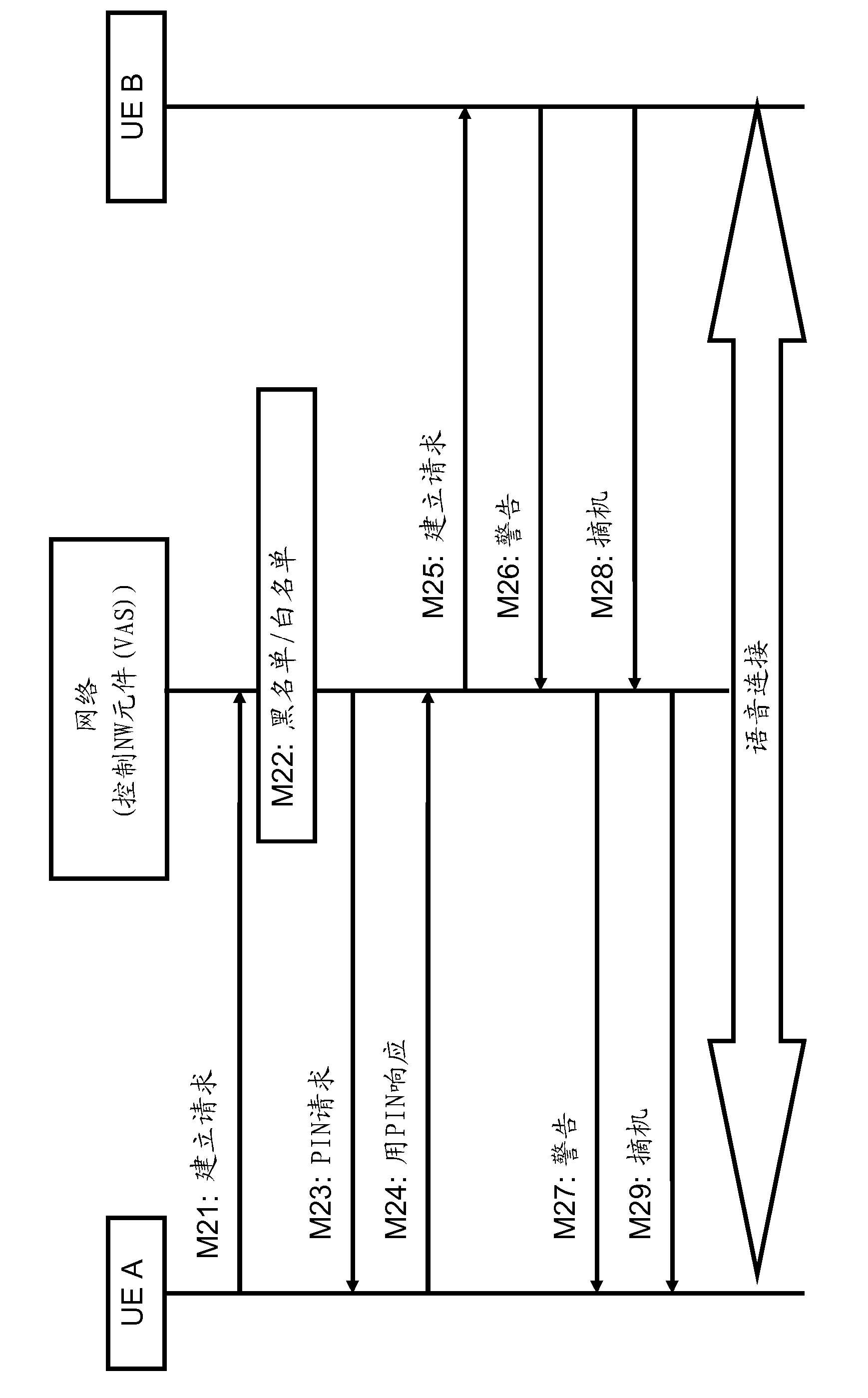 Communication connection establishment control for preventing unsolicitated communication