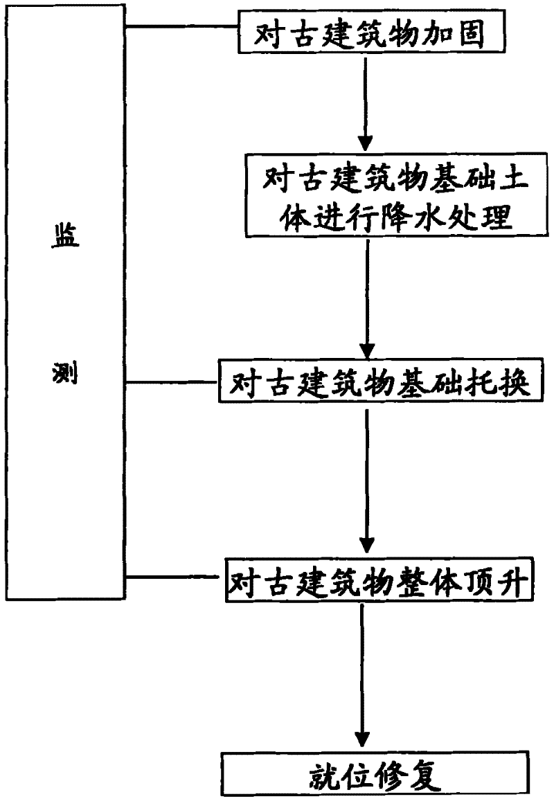 Integral jacking method of heritage buildings