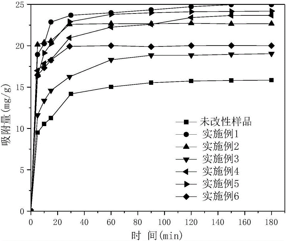 Preparation method of high-selectivity amino-functionalized mesoporous gamma-aluminum oxide-based composite adsorbent