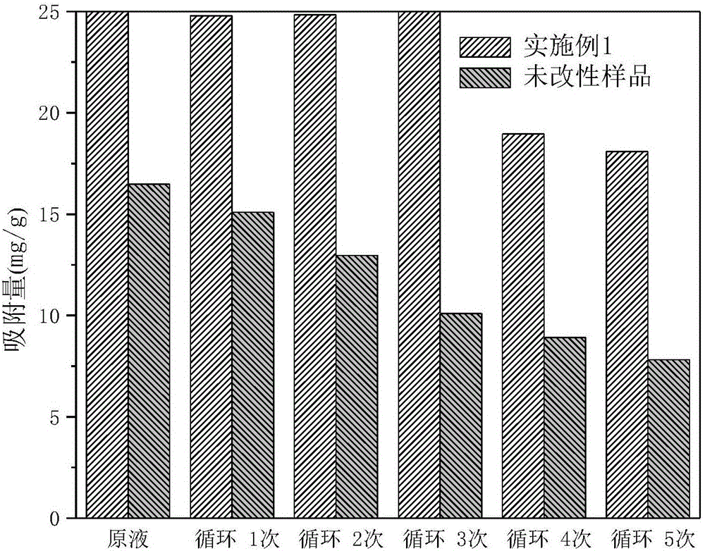 Preparation method of high-selectivity amino-functionalized mesoporous gamma-aluminum oxide-based composite adsorbent