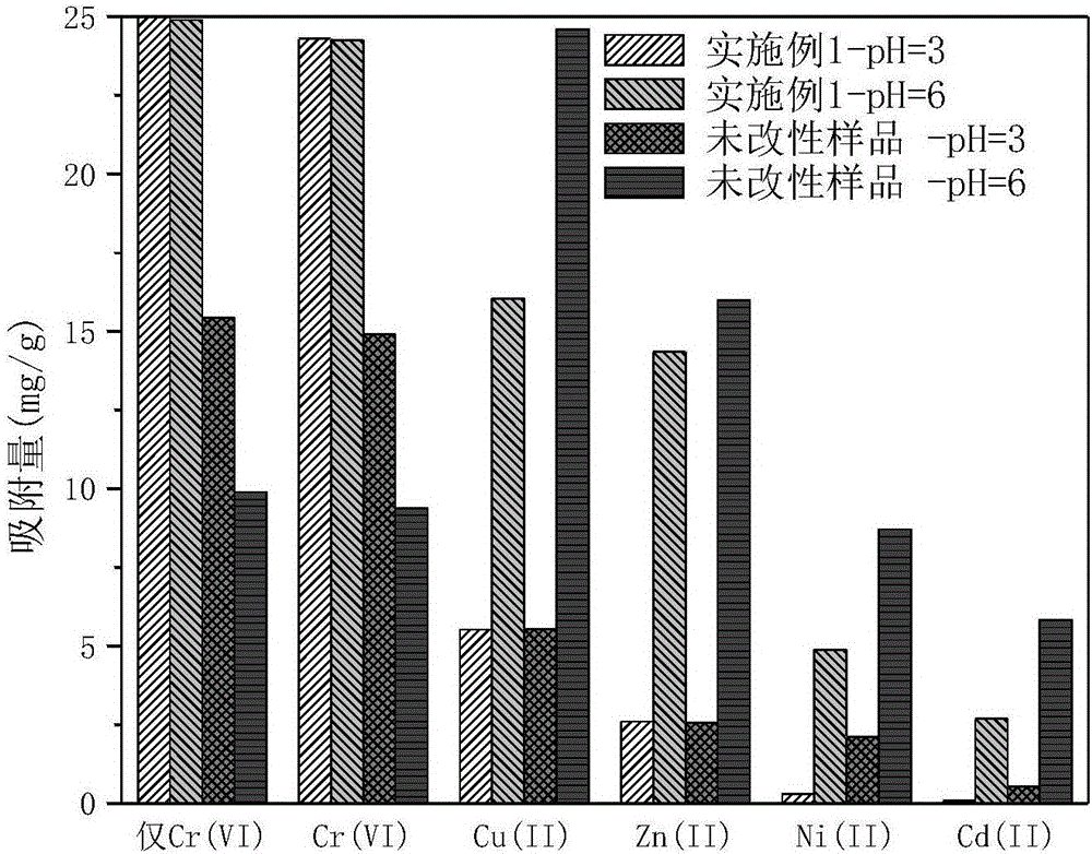 Preparation method of high-selectivity amino-functionalized mesoporous gamma-aluminum oxide-based composite adsorbent