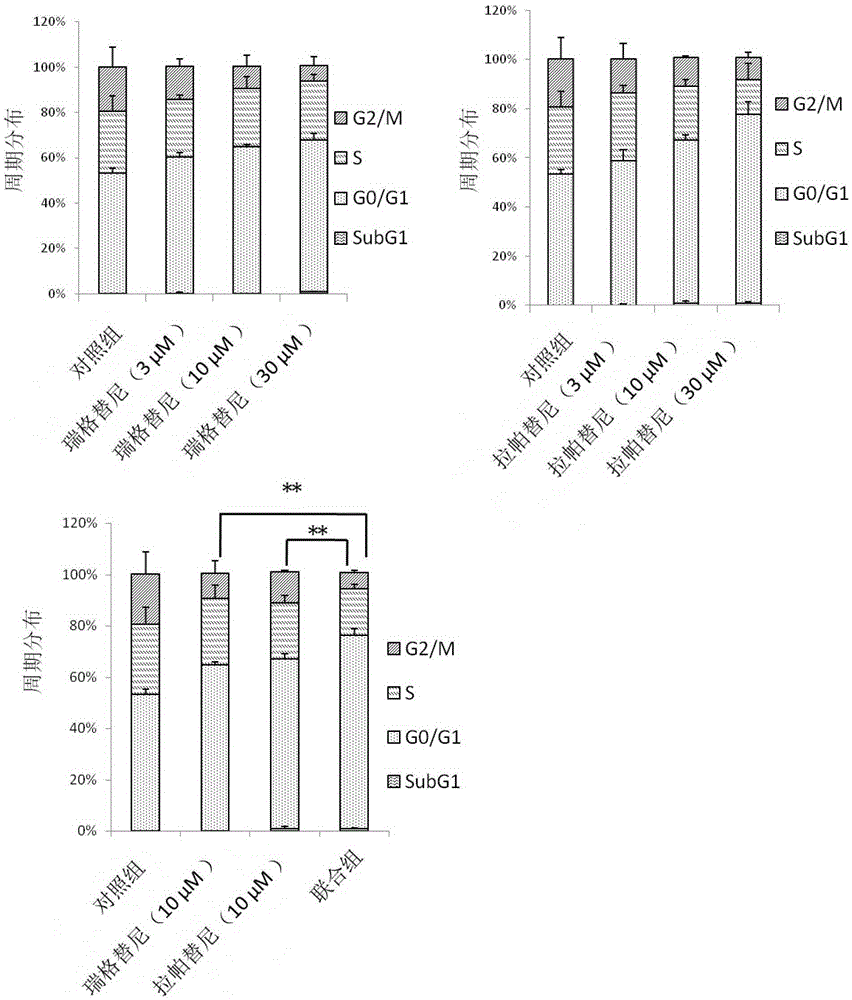 Application of regorafenib and lapatinib in preparation of antitumor combination drug