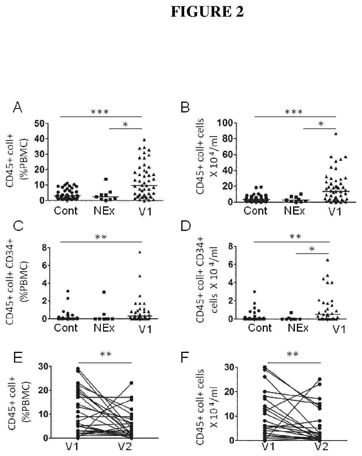 Methods of treating and/or preventing chronic obstructive pulmonary disease