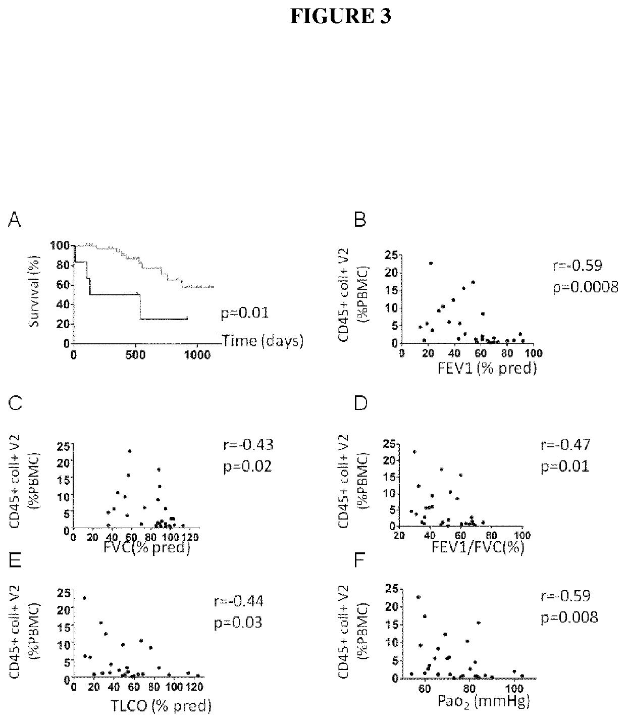 Methods of treating and/or preventing chronic obstructive pulmonary disease