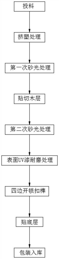 V-SPC stone-plastic wood floor and preparation method thereof