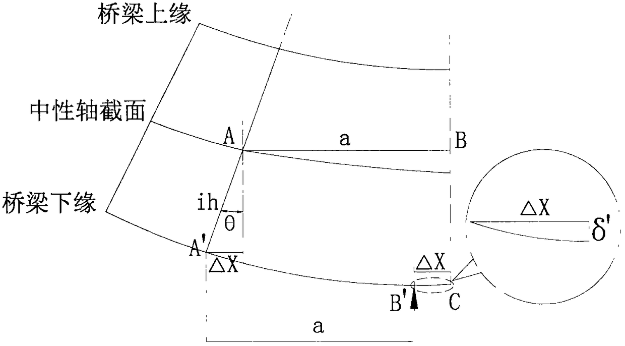 Girder structure deflection calculation method, device and system