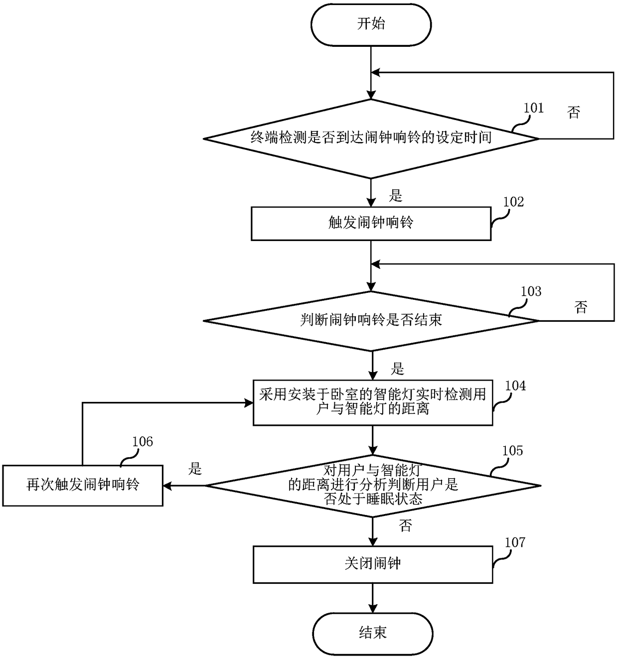 Alarm clock reminding method, terminal and computer-readable storage medium