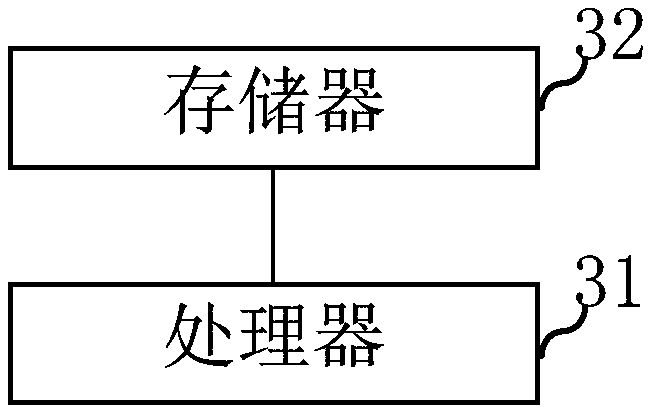 Alarm clock reminding method, terminal and computer-readable storage medium