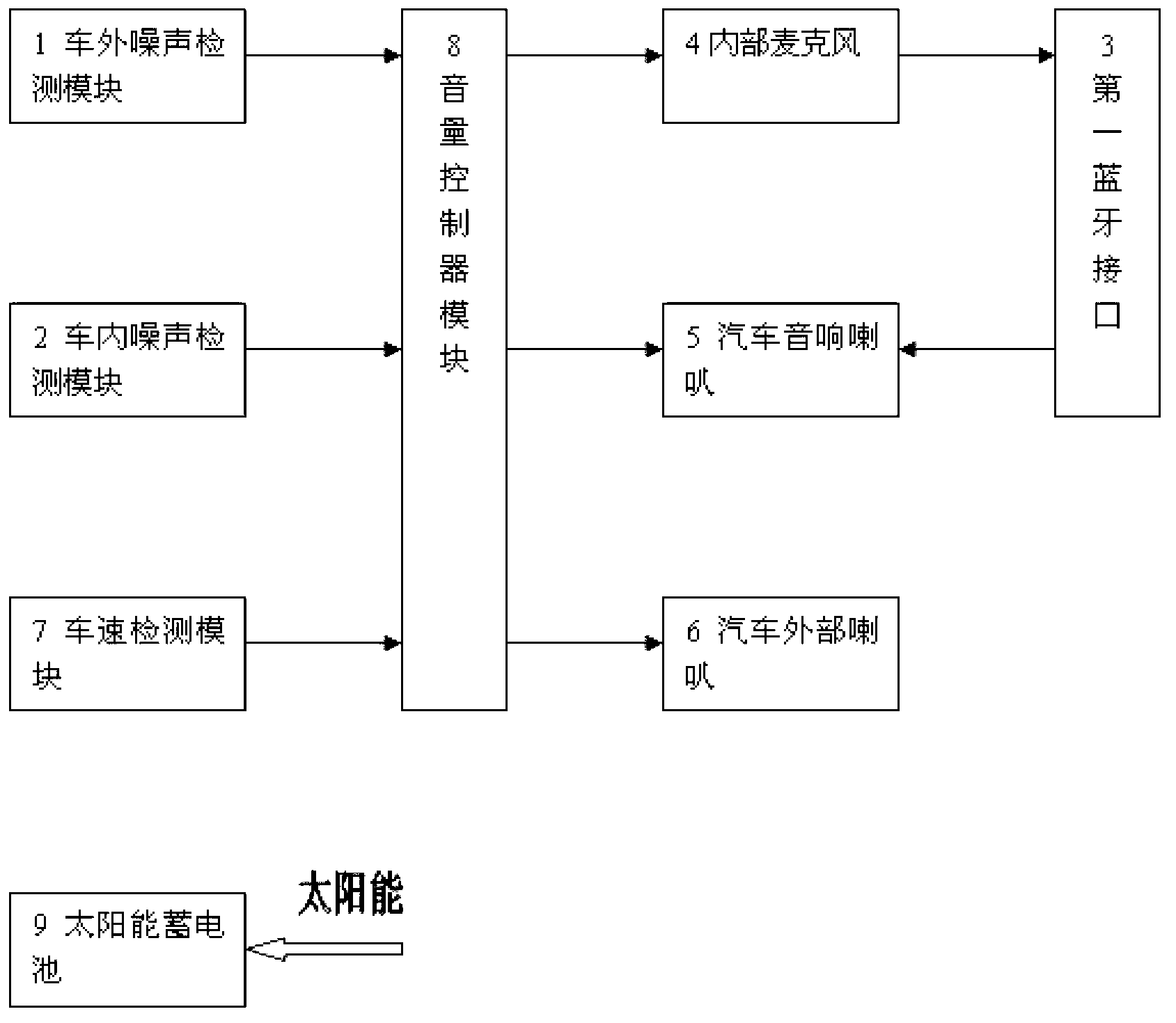 Vehicular volume control system