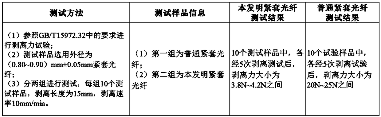 Tight-buffered optical fiber and making method thereof